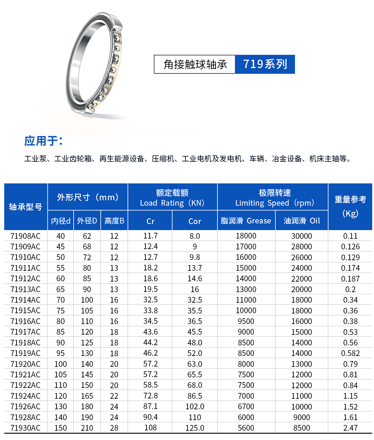 角接触719系列.jpg